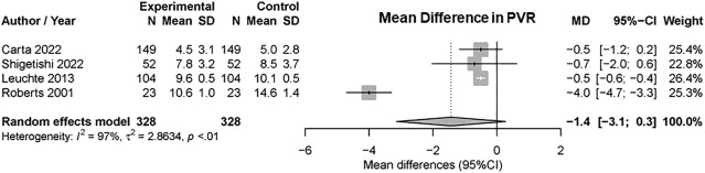 Oxygen Therapy in Pulmonary Vascular Disease