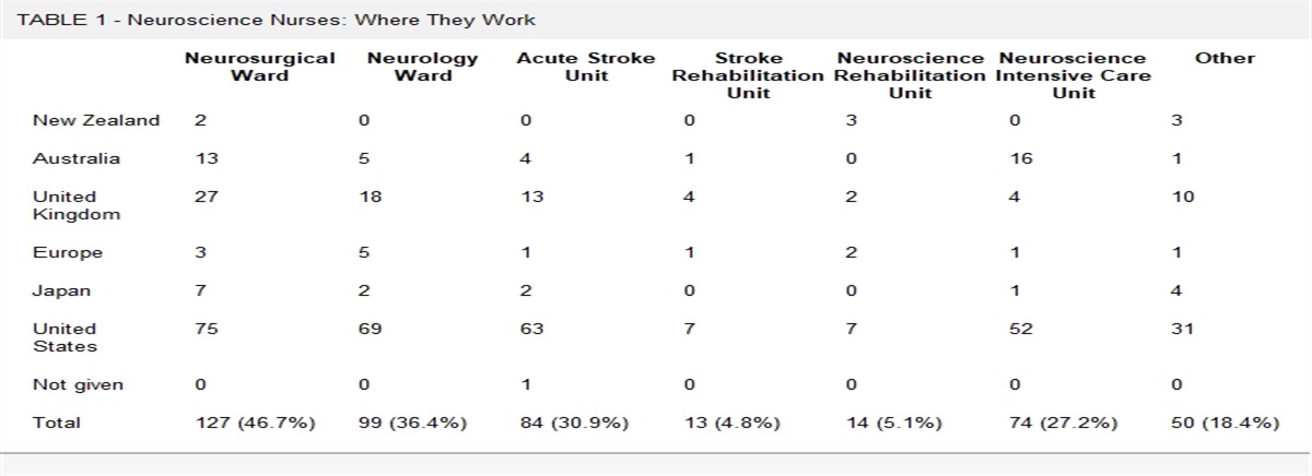 An International Study on Violence and Aggression in Neuroscience Nursing