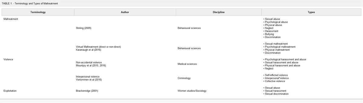 Canadian Academy of Sport and Exercise Medicine Position Paper: The Clinician’s Role in Addressing and Preventing Maltreatment in Sport—10-year Anniversary