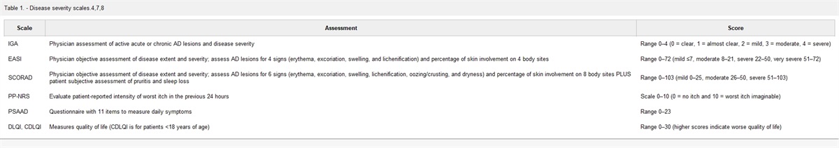 Abrocitinib for the Treatment of Moderate-to-Severe Atopic Dermatitis