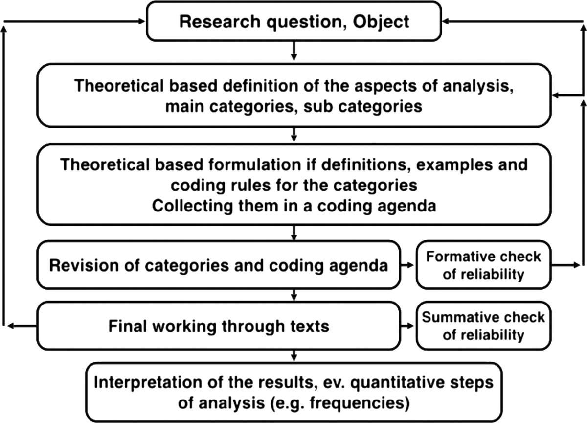 Sense of Coherence at End of Life in Older People: An Interpretive Description