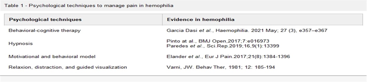 Nonpharmacological treatment for coping with pain