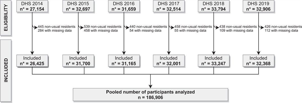 Hypertension prevalence by degrees of urbanization and altitude in Peru: pooled analysis of 186 906 participants