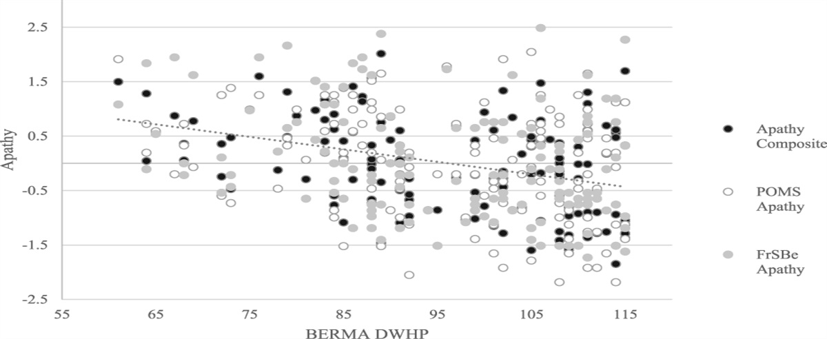 Apathy Among Persons Living With HIV Is Associated With Lower Self-efficacy for Health Care Provider Interactions