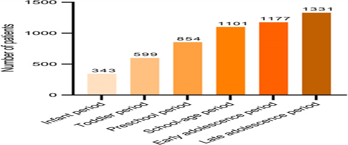 Clinical Characterization of Oral and Maxillofacial Tumors and Tumor-Like Lesions in Children and Adolescents