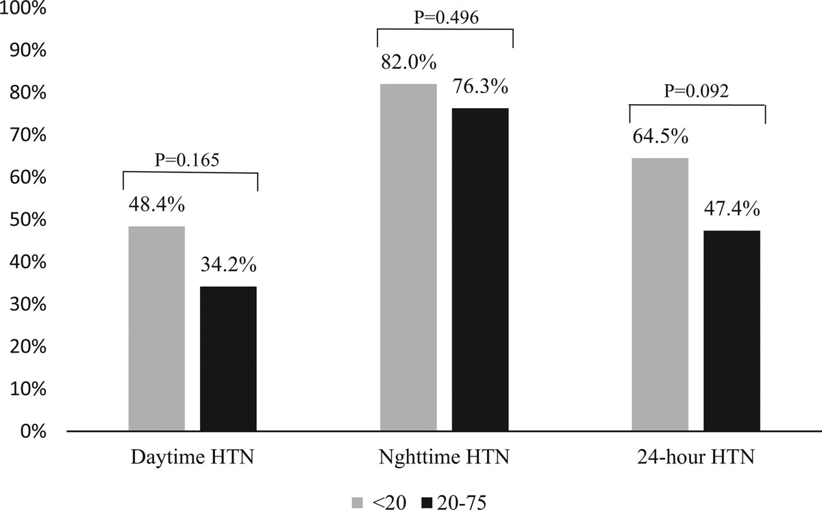 The relationship between vitamin D and short-term blood pressure variability