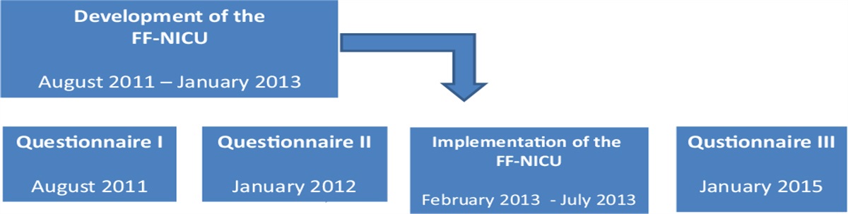 Developing and Implementing a Father-Friendly Neonatal Intensive Care Unit Improved Nurses' Self-Efficacy