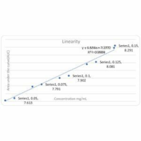 ﻿Development and validation of analytical procedure for analysis of Amoxiciline, Metronidazole and Omeprazole, used as anti- Helicobacter pylori agents alone and in mixture