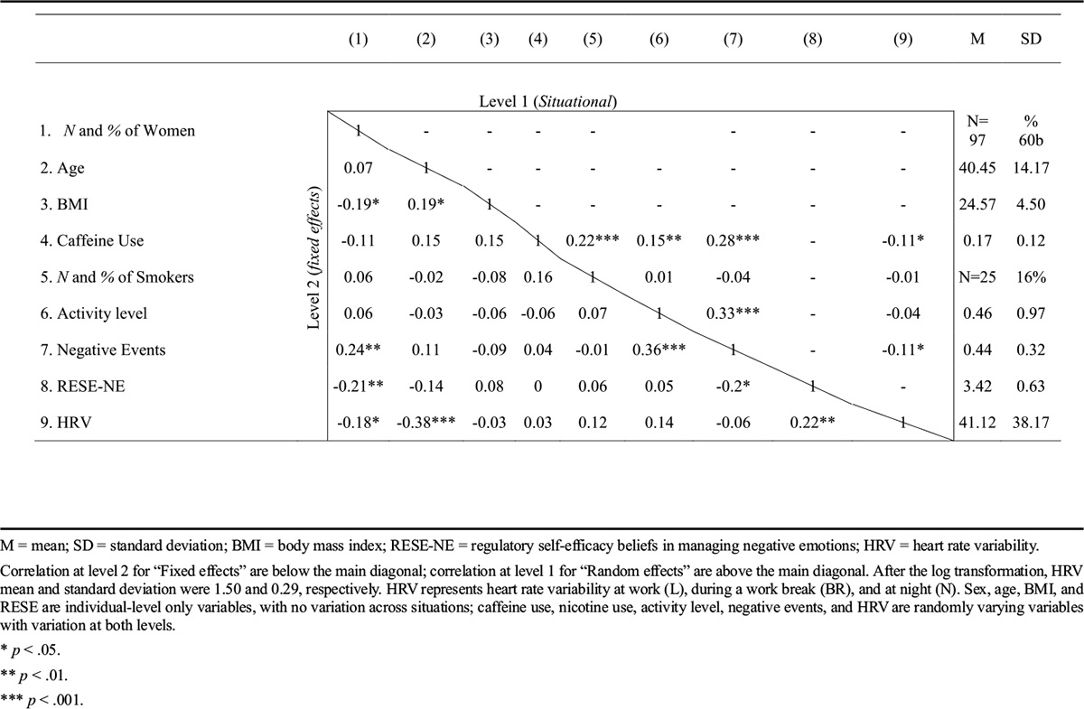 Beliefs in Regulating Negative Emotions and Vagally Mediated Heart Rate Variability: Does Sex Make a Difference?