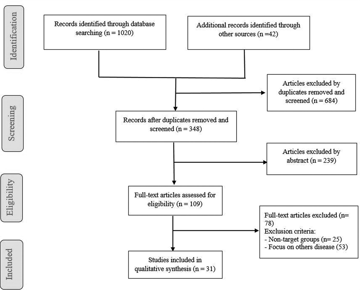 Factors related to medication adherence in patients with hypertension in Iran: a systematic review study