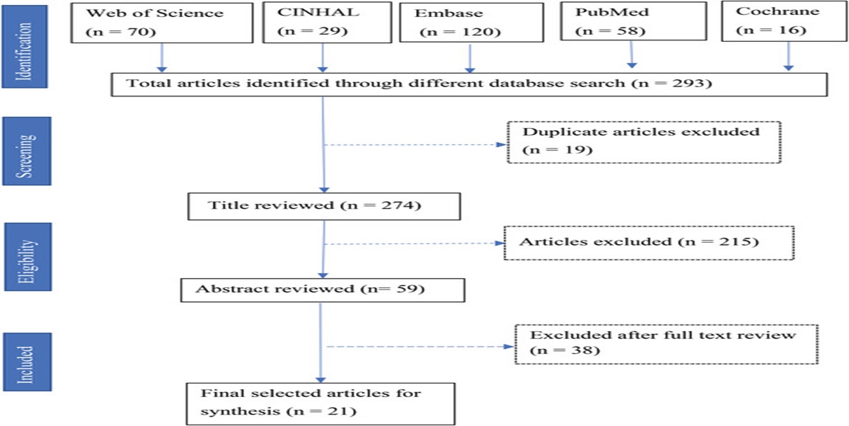 Effect of Adaptive Seating Systems on Postural Control and Activity Performance: A Systematic Review