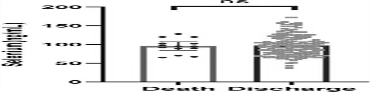 The Association Between Serum Levels of Selenium With Inflammatory and Immunity Factors, and Mortality Rate in Patients Diagnosed With COVID-19: A Cross-Sectional Study