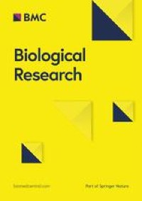 Identifying pyroptosis- and inflammation-related genes in intracranial aneurysms based on bioinformatics analysis