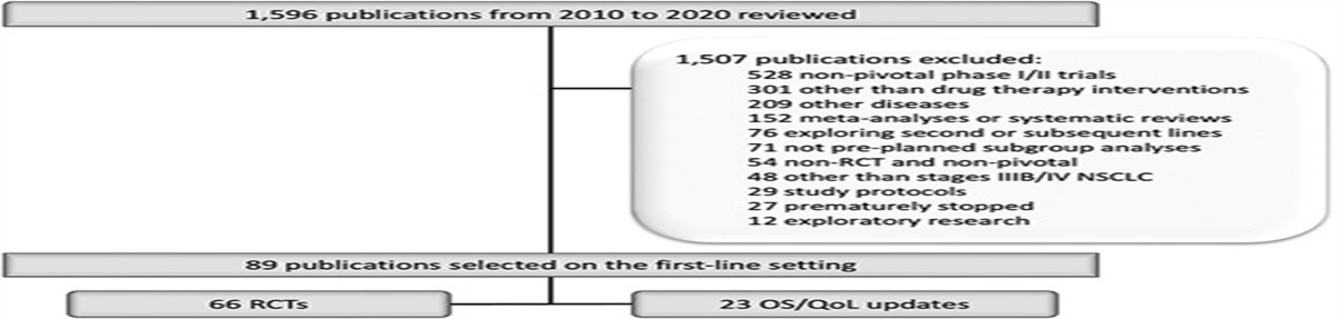 Clinical Outcomes of First-line Therapies for Advanced Non–Small Cell Lung Cancer: A Systematic Review of Trials Published Between 2010 and 2020