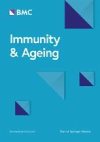 Obesity drives adipose-derived stem cells into a senescent and dysfunctional phenotype associated with P38MAPK/NF-KB axis