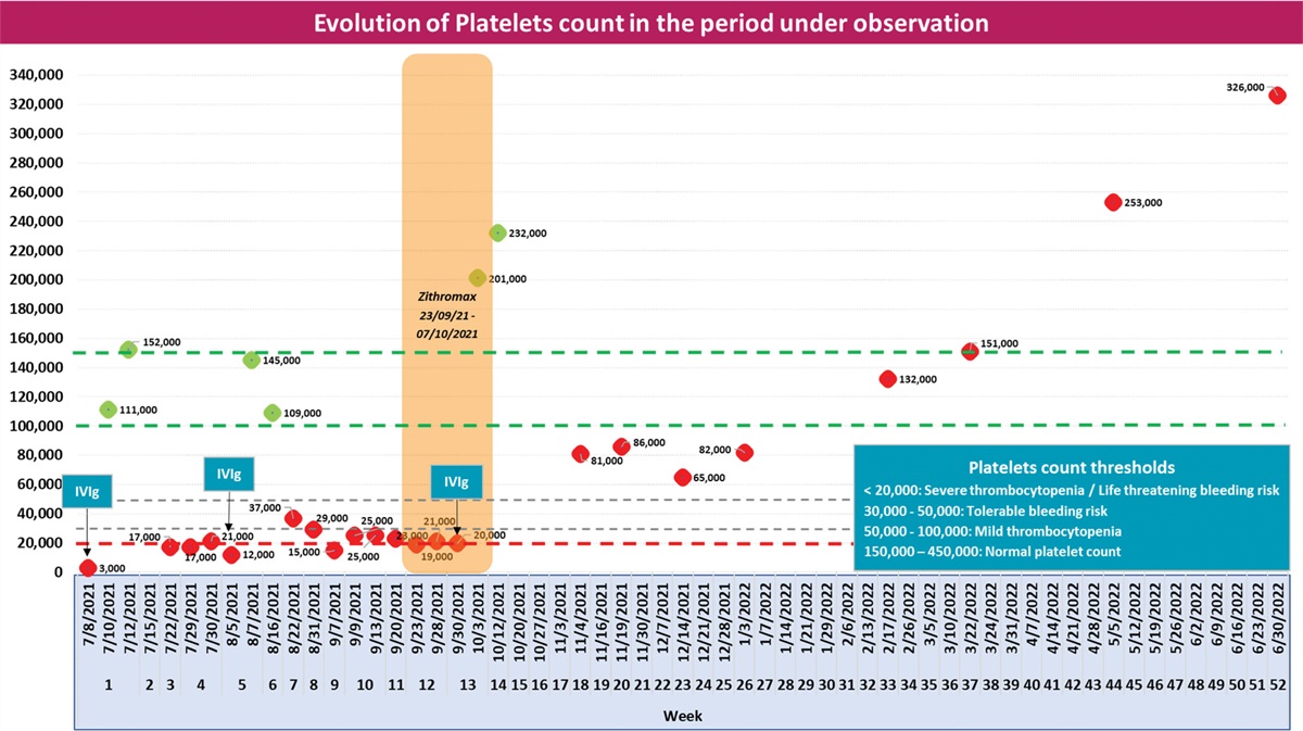 Is Childhood Immune Thrombocytopenia Associated With Acquired Toxoplasmosis? An Unusual Case of Infection That Led to Acute ITP in a Greek Male Toddler and Implications for Guidelines