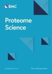 Quantitative proteomics analysis reveals the key proteins related to semen quality in Niangya yaks