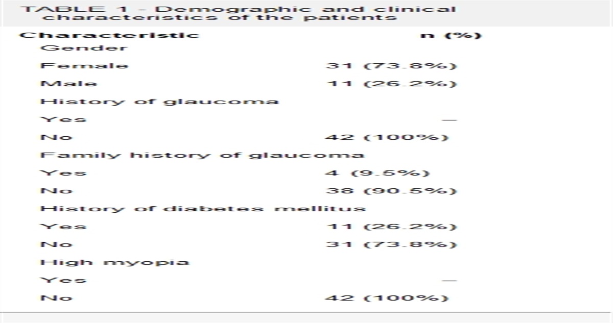 Investigation of the effect of subacromial corticosteroid injections on intraocular pressure