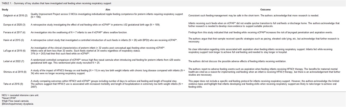 RCSLT Neonatal CEN Response to ESPGHAN Preterm Enteral Nutrition Position Paper (2022)—Issues of Oral Feeding on CPAP