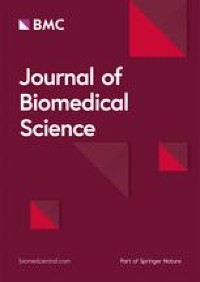 The ‘speck’-tacular oversight of the NLRP3-pyroptosis pathway on gastrointestinal inflammatory diseases and tumorigenesis