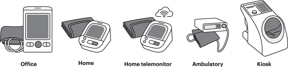 Requirements for design and function of blood pressure measuring devices used for the management of hypertension: Consensus Statement by the European Society of Hypertension Working Group on Blood Pressure Monitoring and Cardiovascular Variability and STRIDE BP