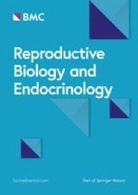 Correction: Mifepristone inhibited the expression of B7-H2, B7-H3, B7-H4 and PD-L2 in adenomyosis