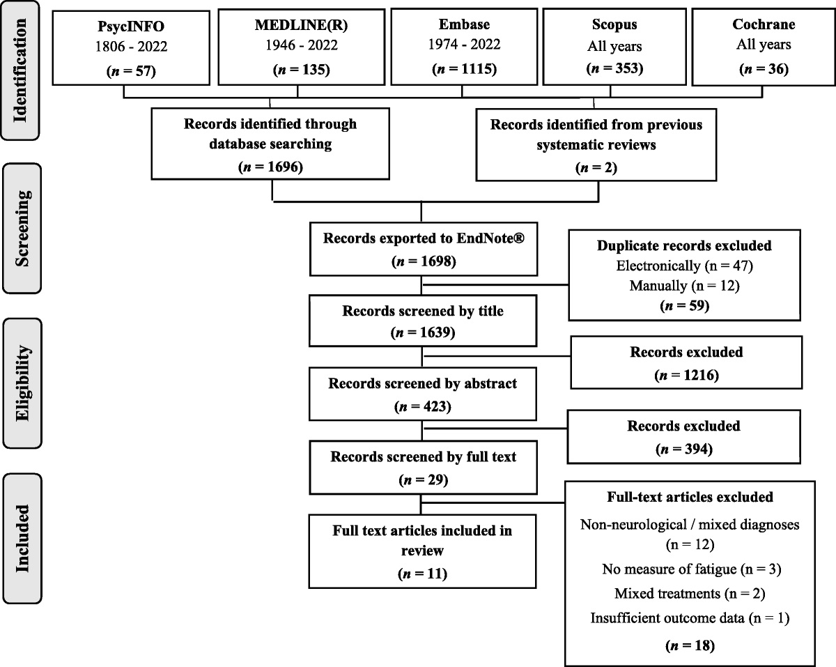 The Utility of Methylphenidate for Fatigue in Long-Term Neurological Conditions: A Meta-analytical Review