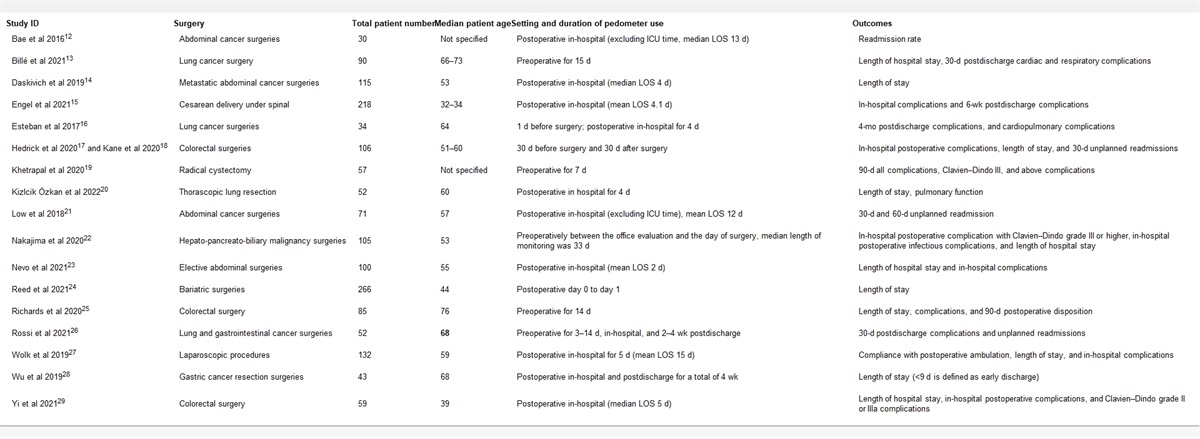 Utilization of Wearable Pedometer Devices in the Perioperative Period: A Qualitative Systematic Review-Erratum