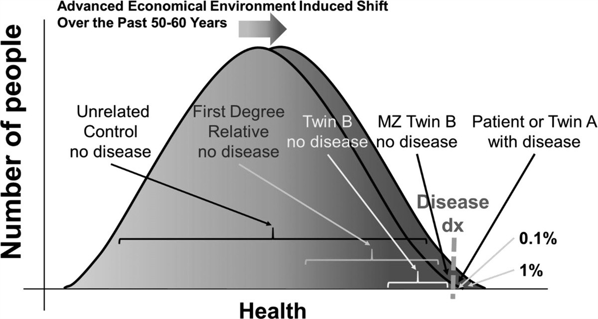 Stochasticity Driven Limitations for Counseling in Autoimmune Gastrointestinal Disease