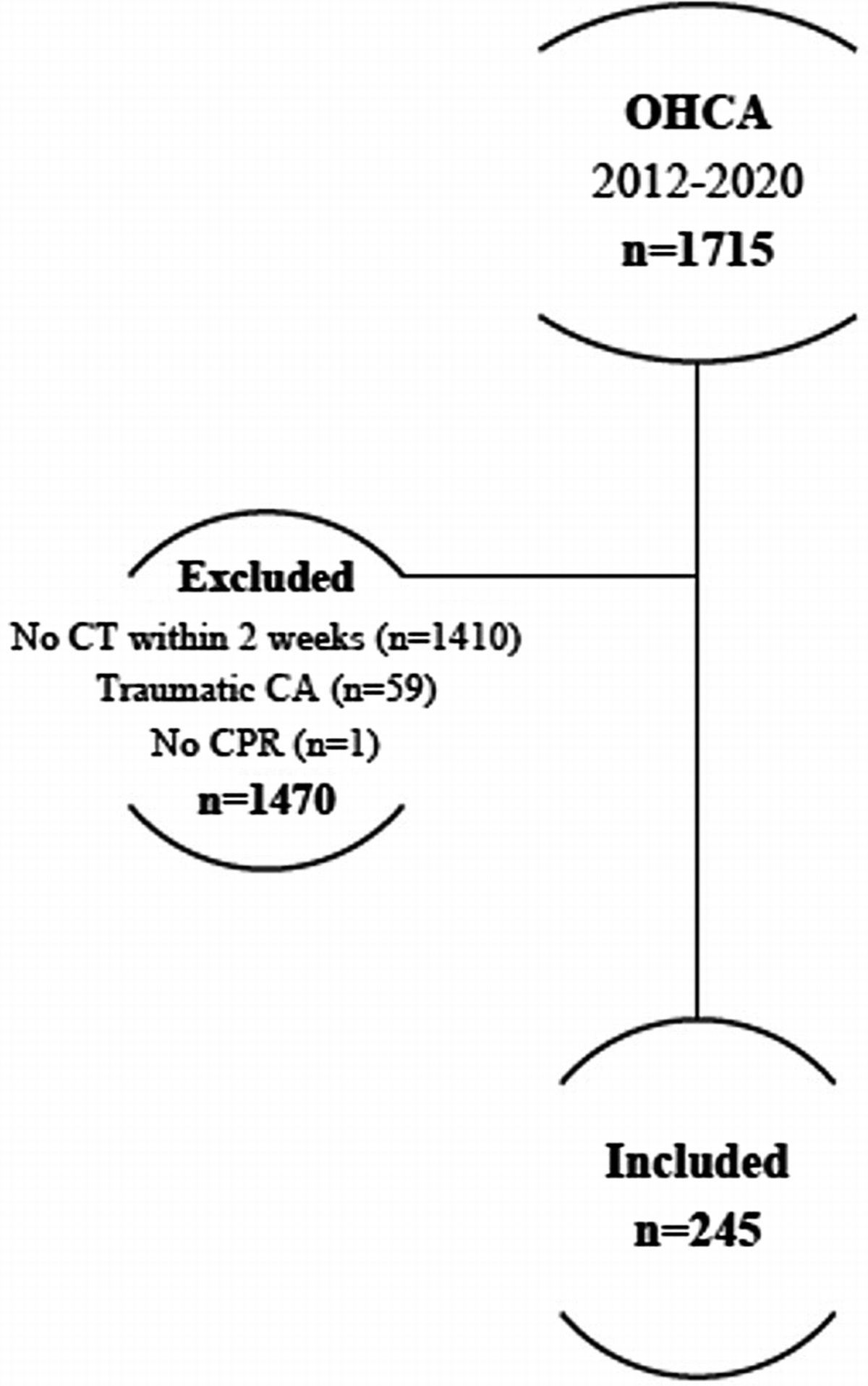 Injury pattern and clinical outcome in patients with and without chest wall injury after cardiopulmonary resuscitation