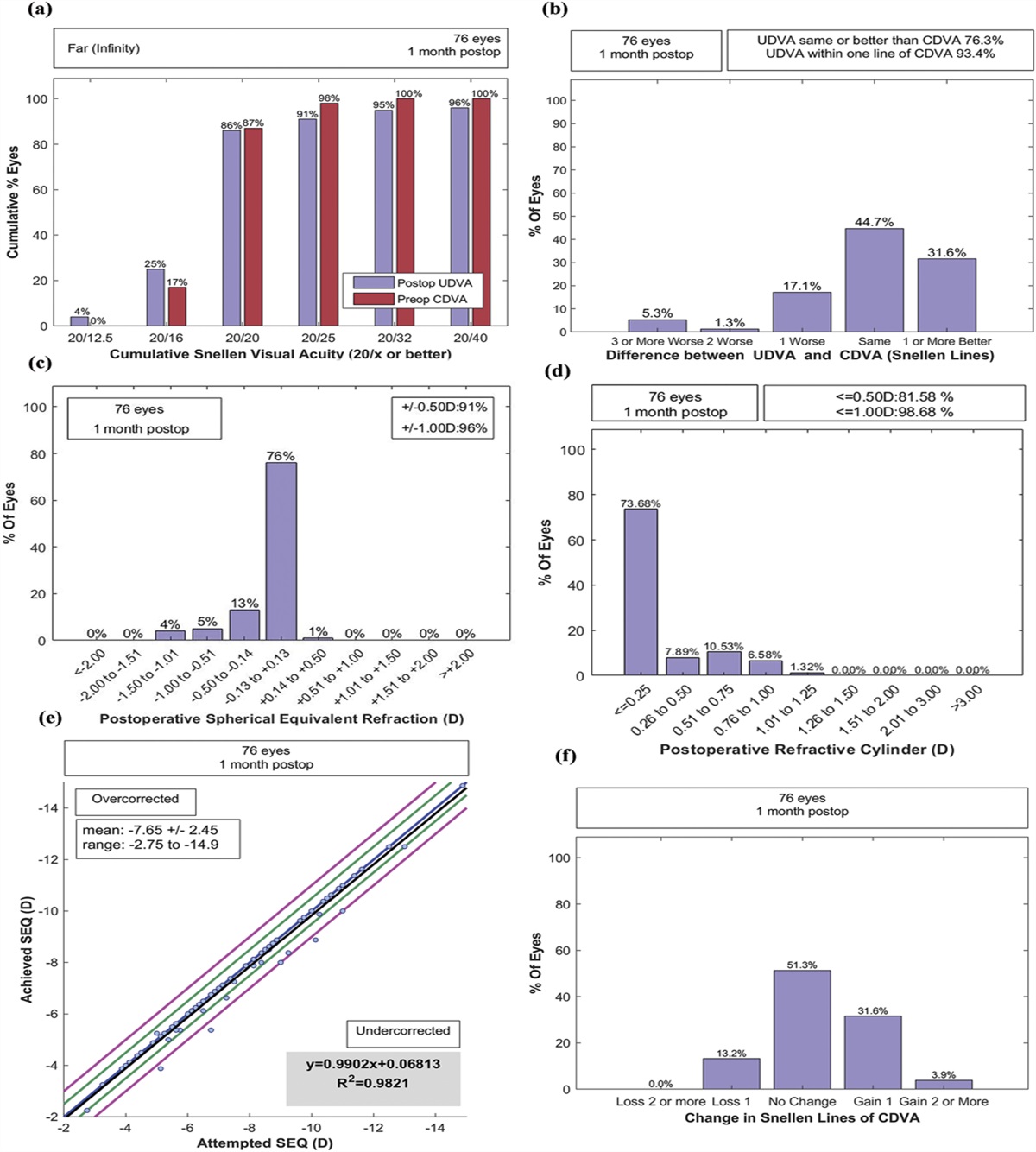 Management of low astigmatism in implantable collamer lens surgery: opposite clear corneal incisions vs toric implantable collamer lens