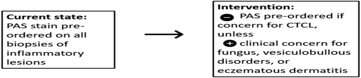 Preordering Periodic Acid–Schiff Staining: A Quality Improvement Study